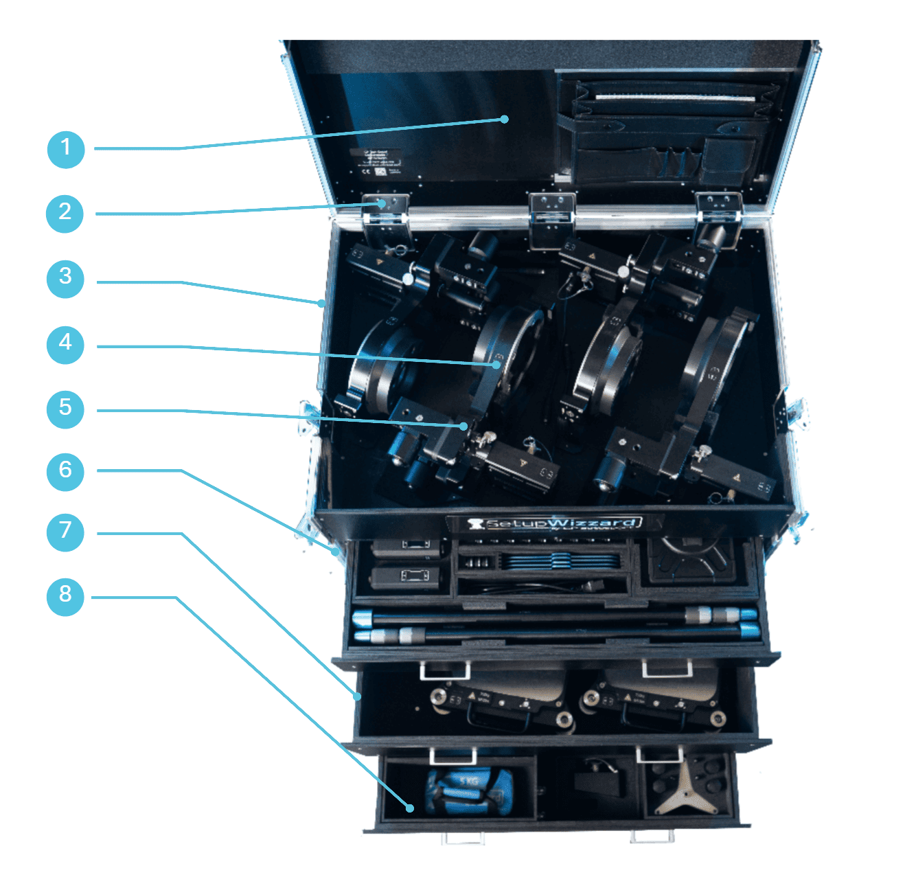 SetupWizzard Flightcase - geöffneter Transportkoffer mit einsortiertem Zubehör und nummerierten Bauteilen von 1 bis 8